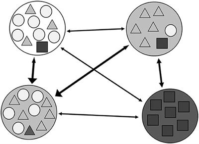 Rethinking Biological Invasions as a Metacommunity Problem